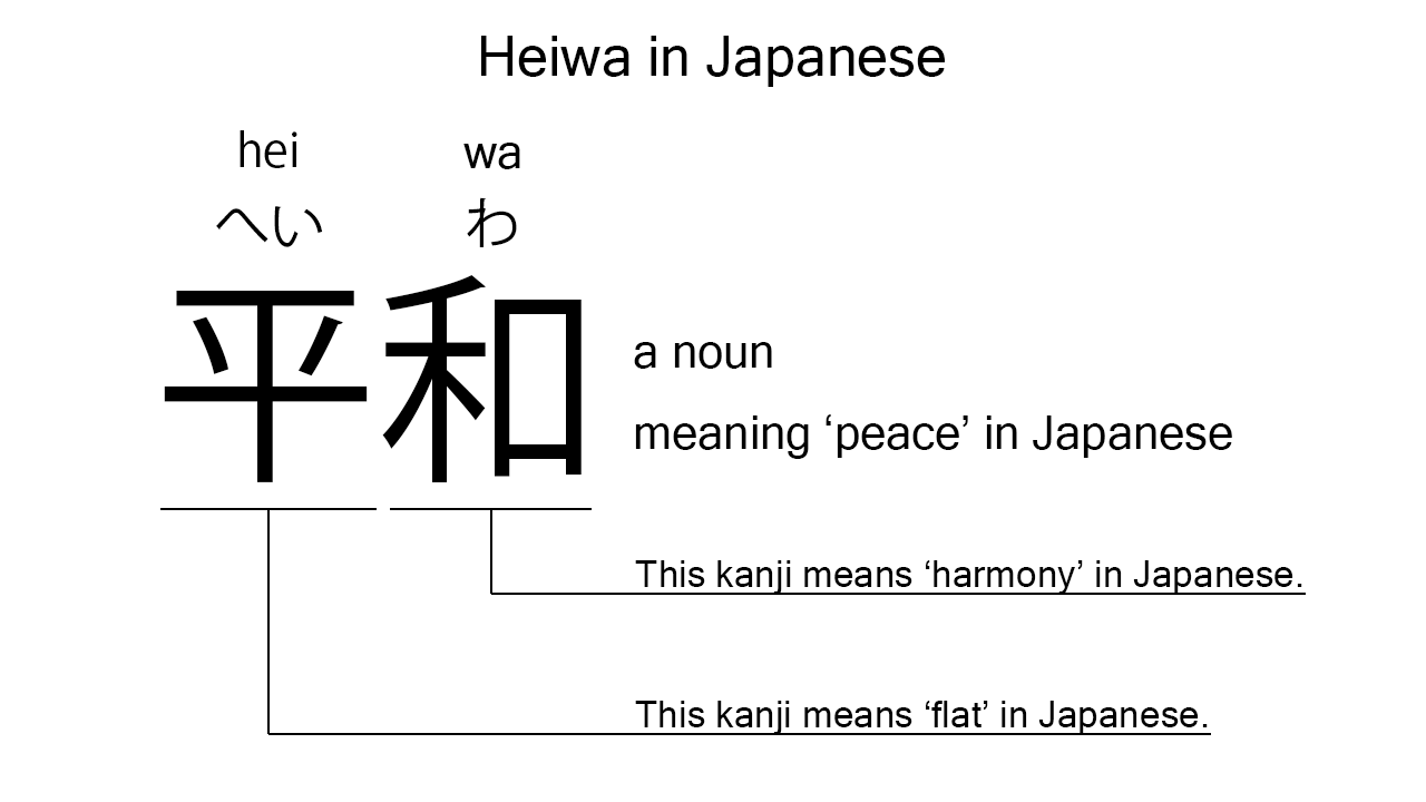 heiwa in japanese