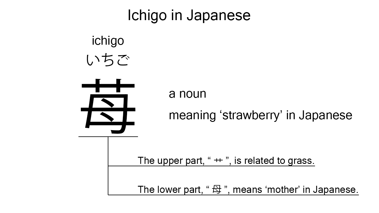 ichigo in kanji