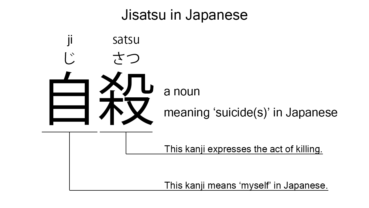jisatsu in japanese