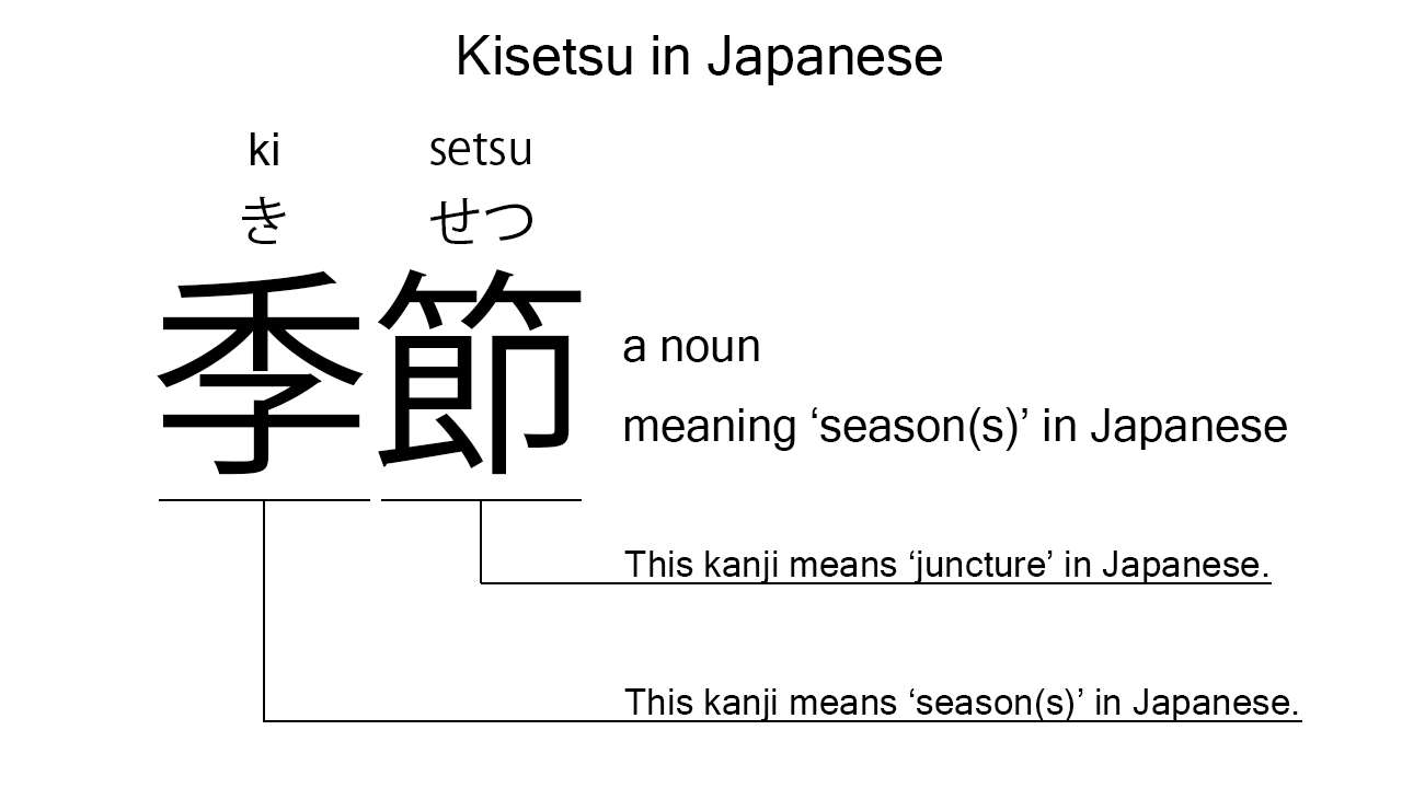 kisetsu in japanese