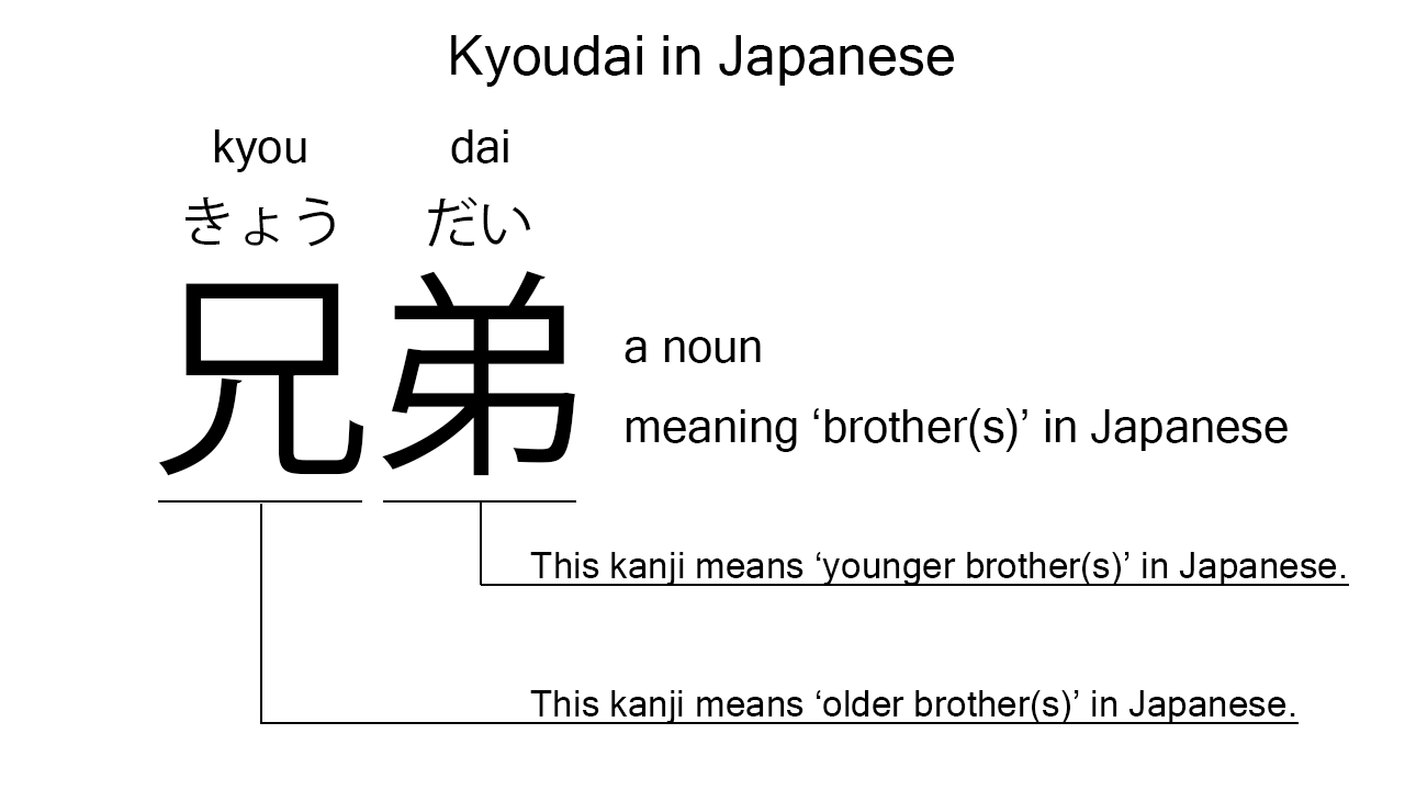 kyoudai in japanese
