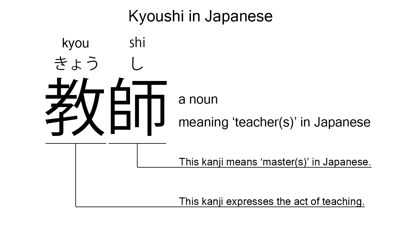kyoushi in japanese