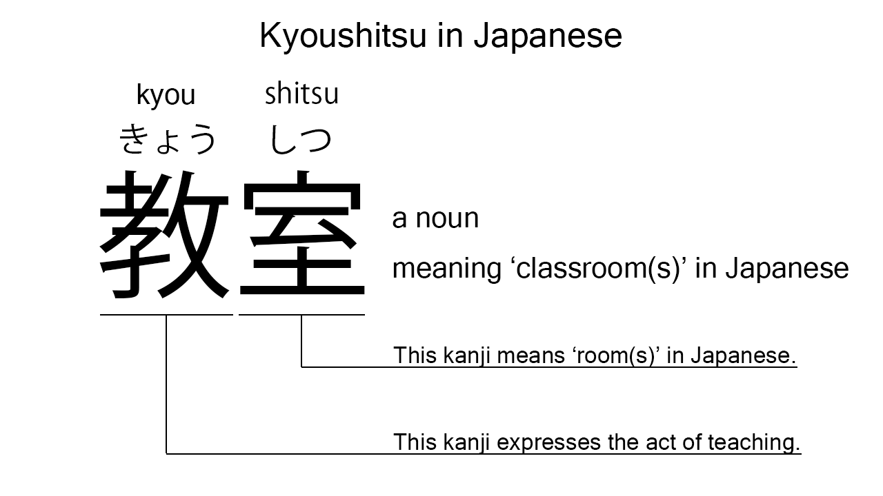 kyoushitsu in japanese