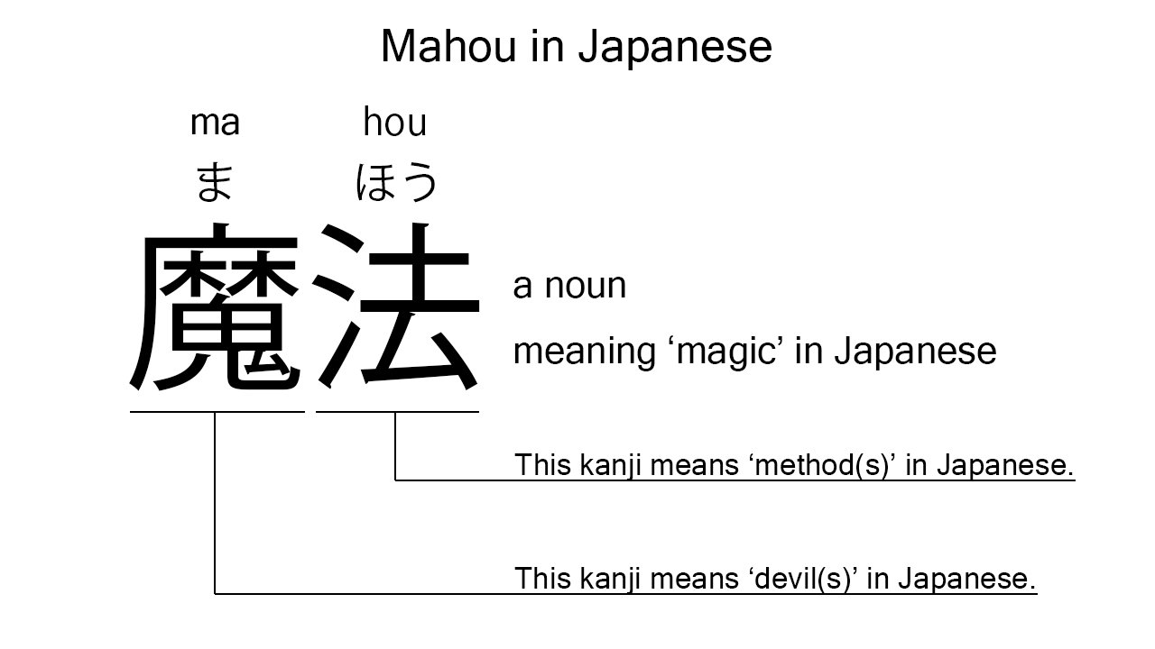 mahou in japanese
