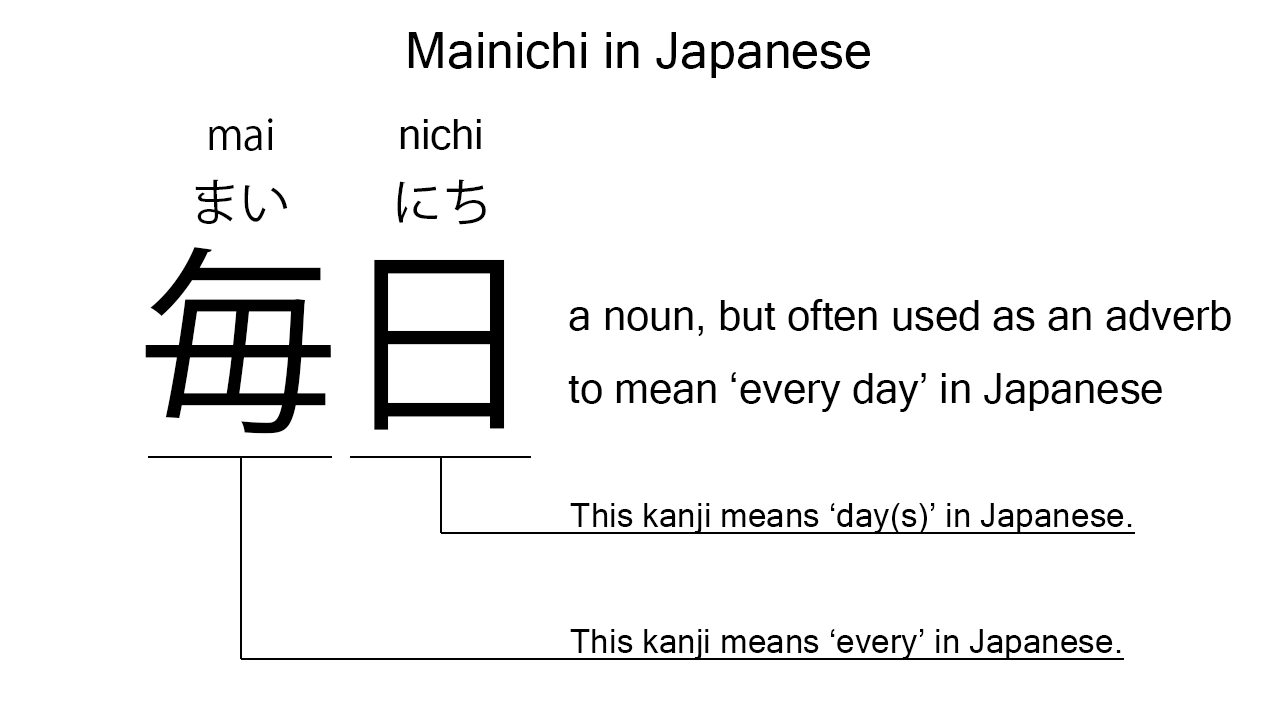 mainichi in japanese