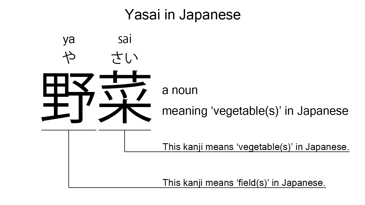 yasai in japanese