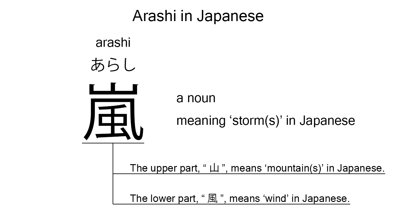 arashi in japanese
