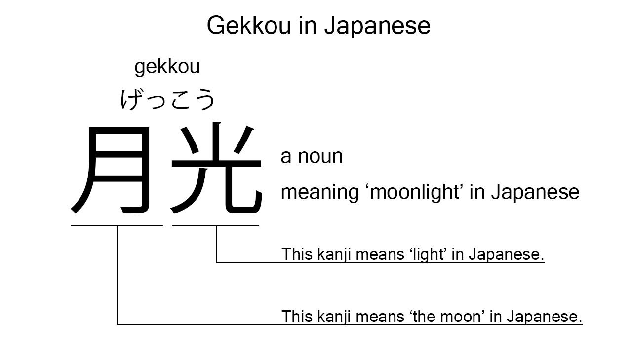 gekkou in japanese