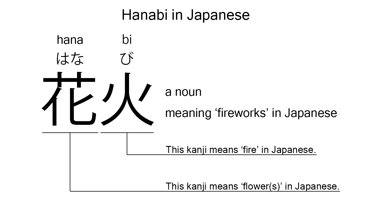 hanabi in japanese
