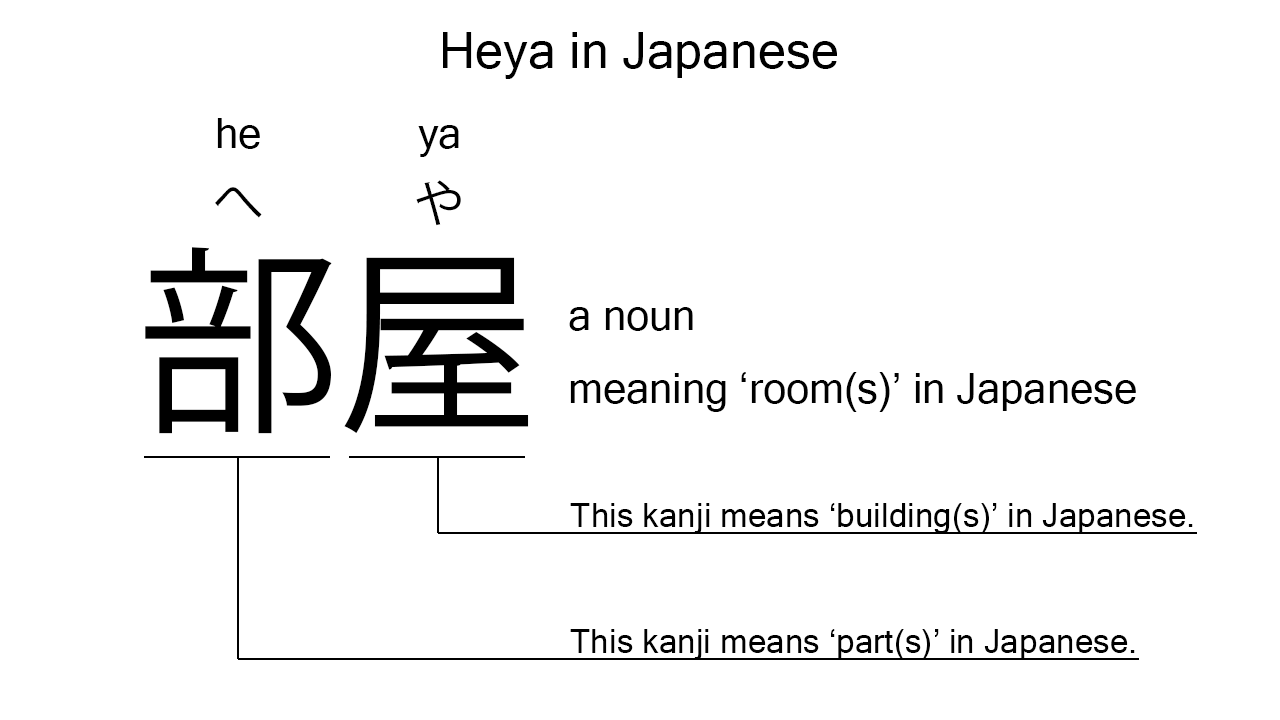 heya in japanese