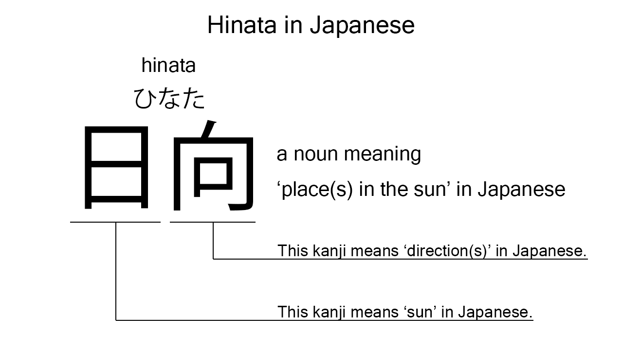 hinata in japanese