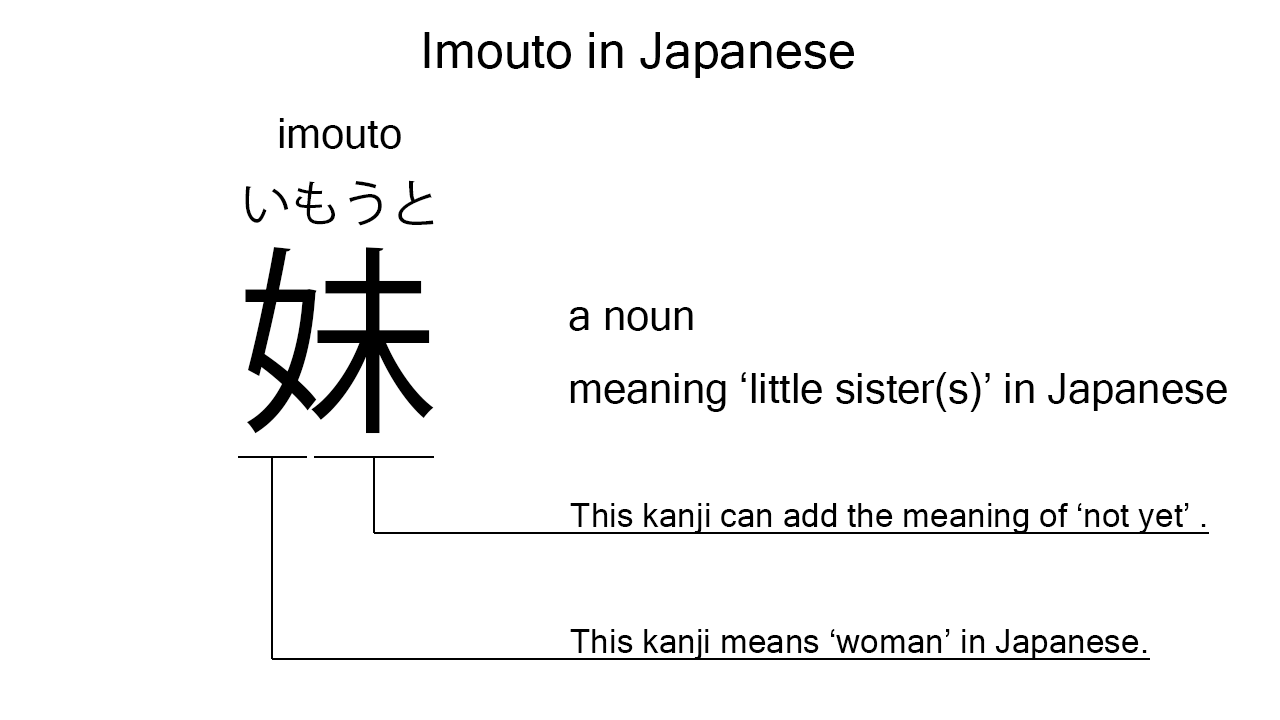 imouto in japanese