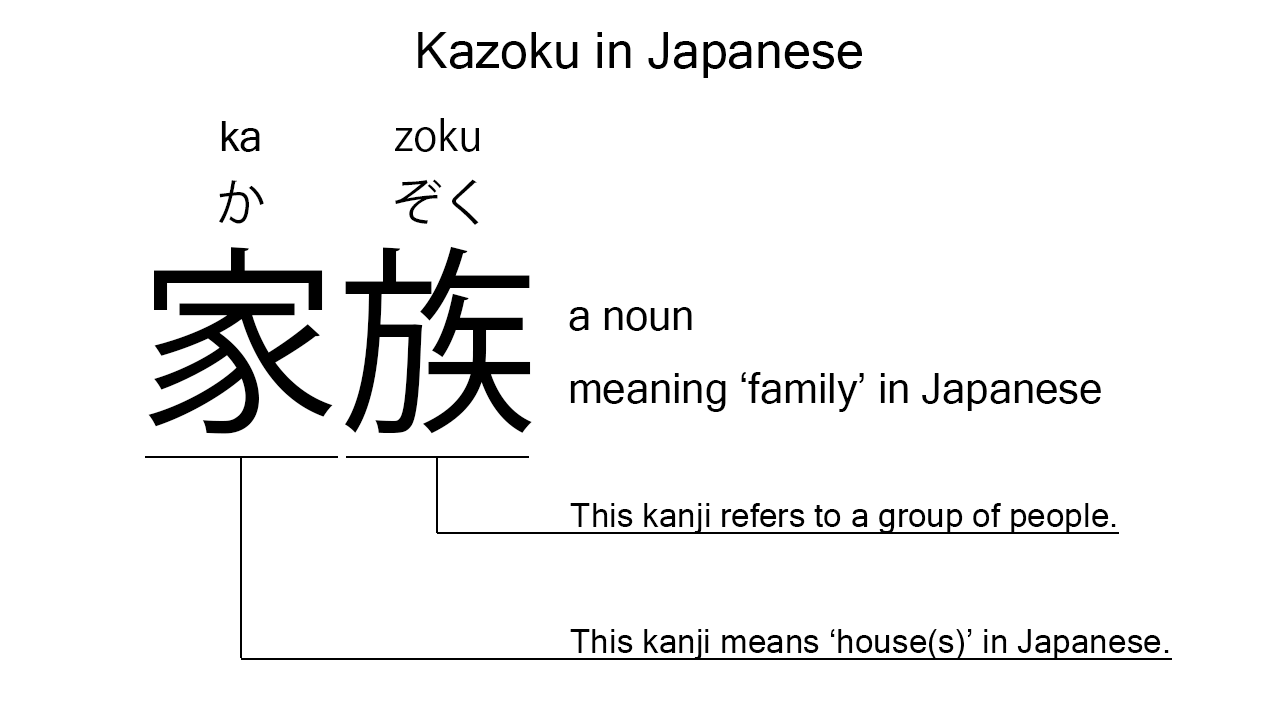 kazoku in japanese