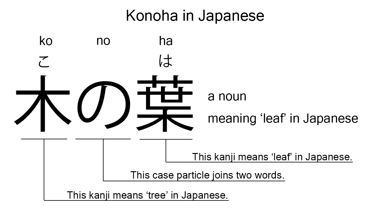 konoha in japanese