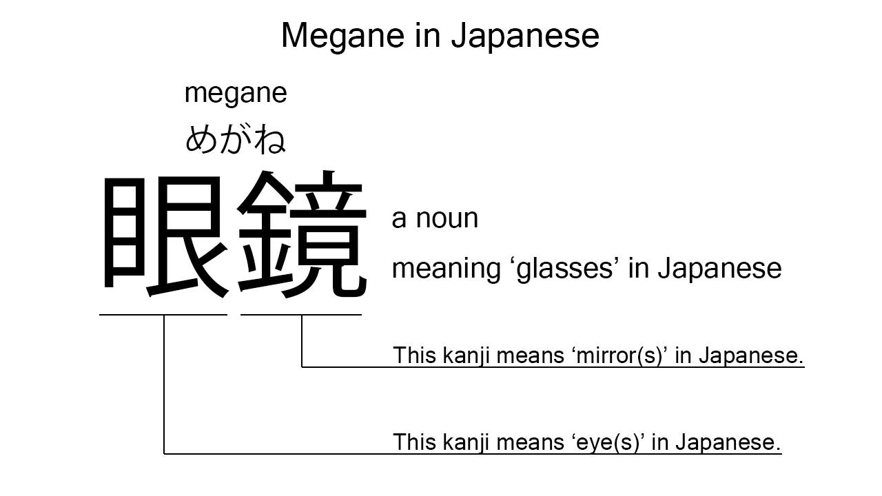 megane in japanese