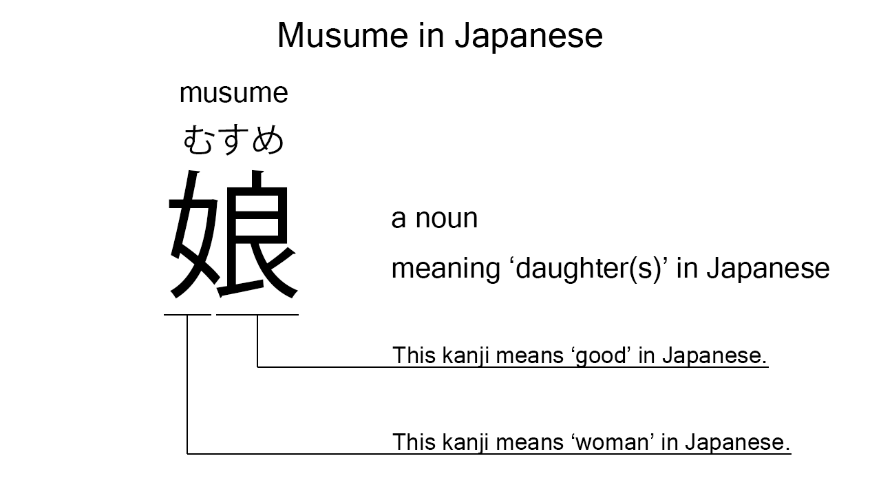 musume in japanese