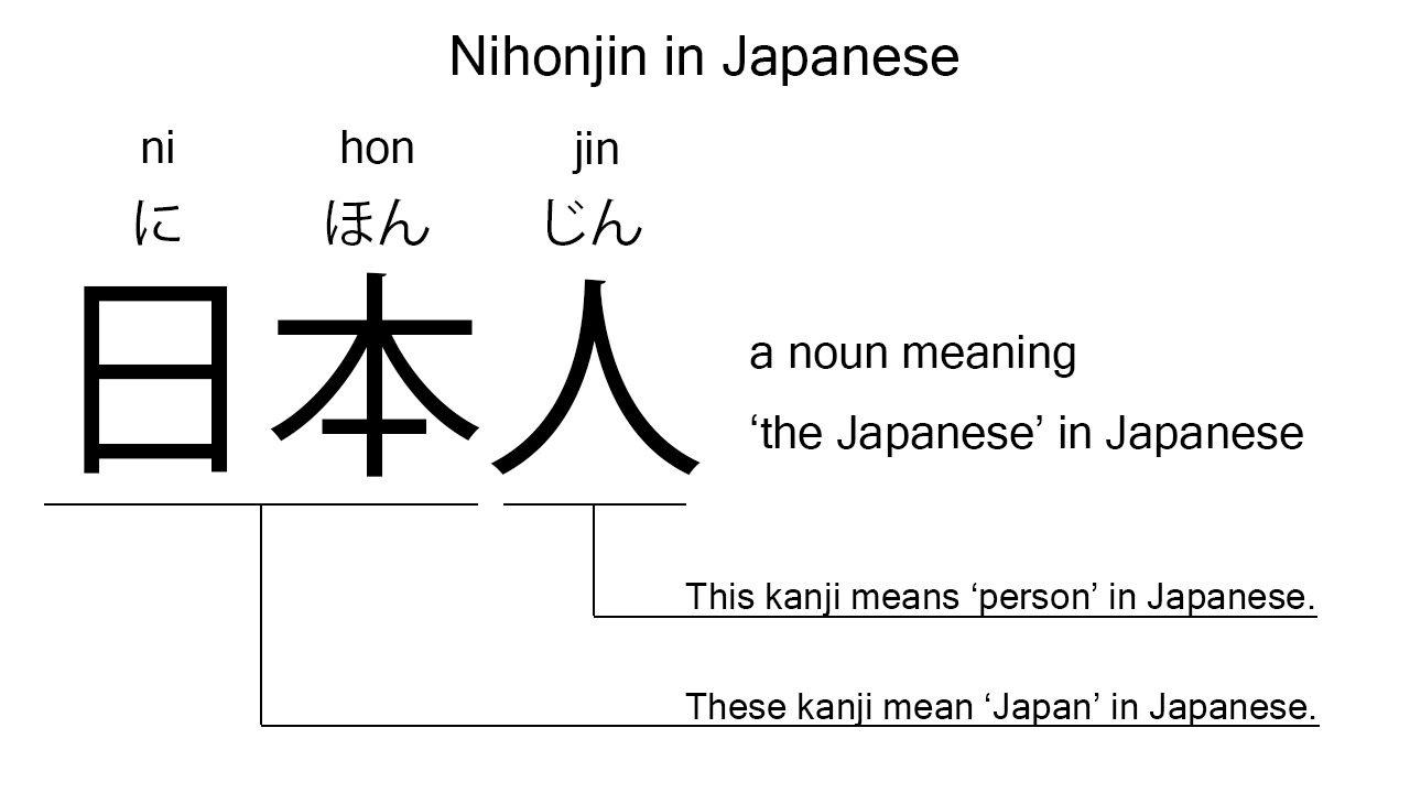 nihonjin in japanese