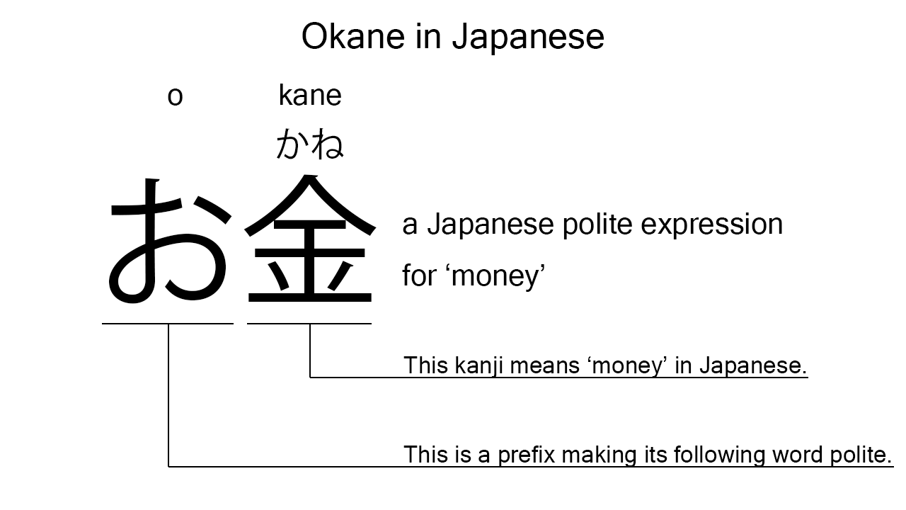okane in kanji