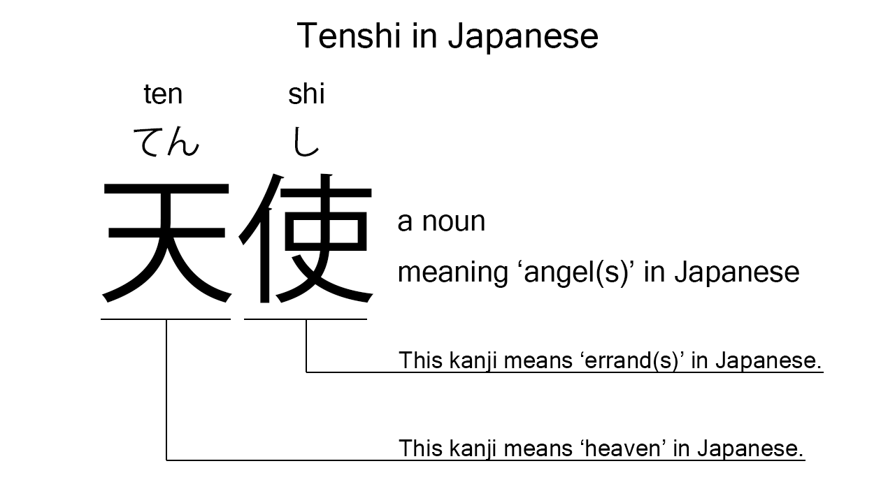 tenshi in kanji