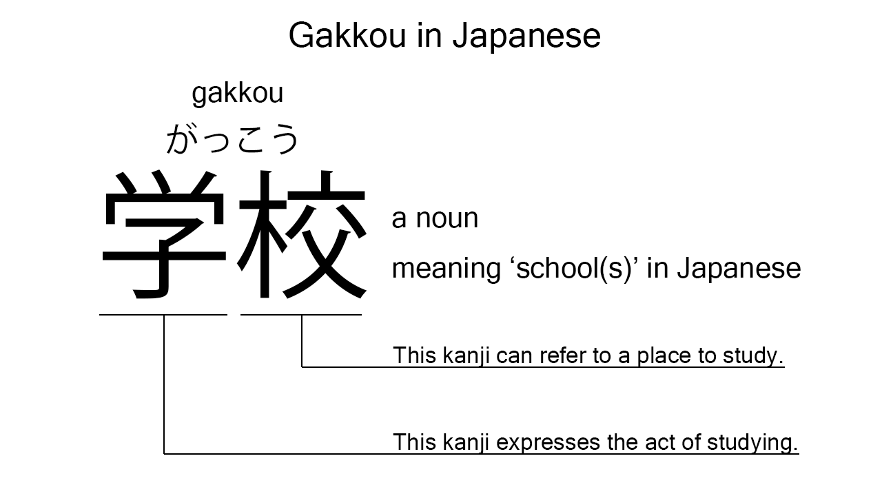 gakkou in japanese