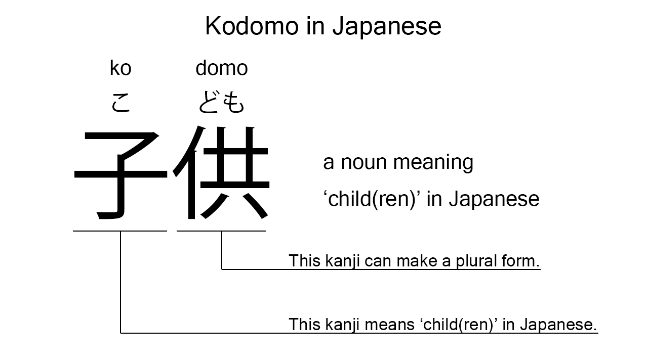 kodomo in japanese