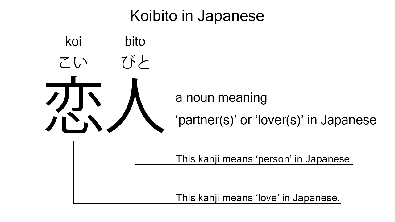 koibito in japanese