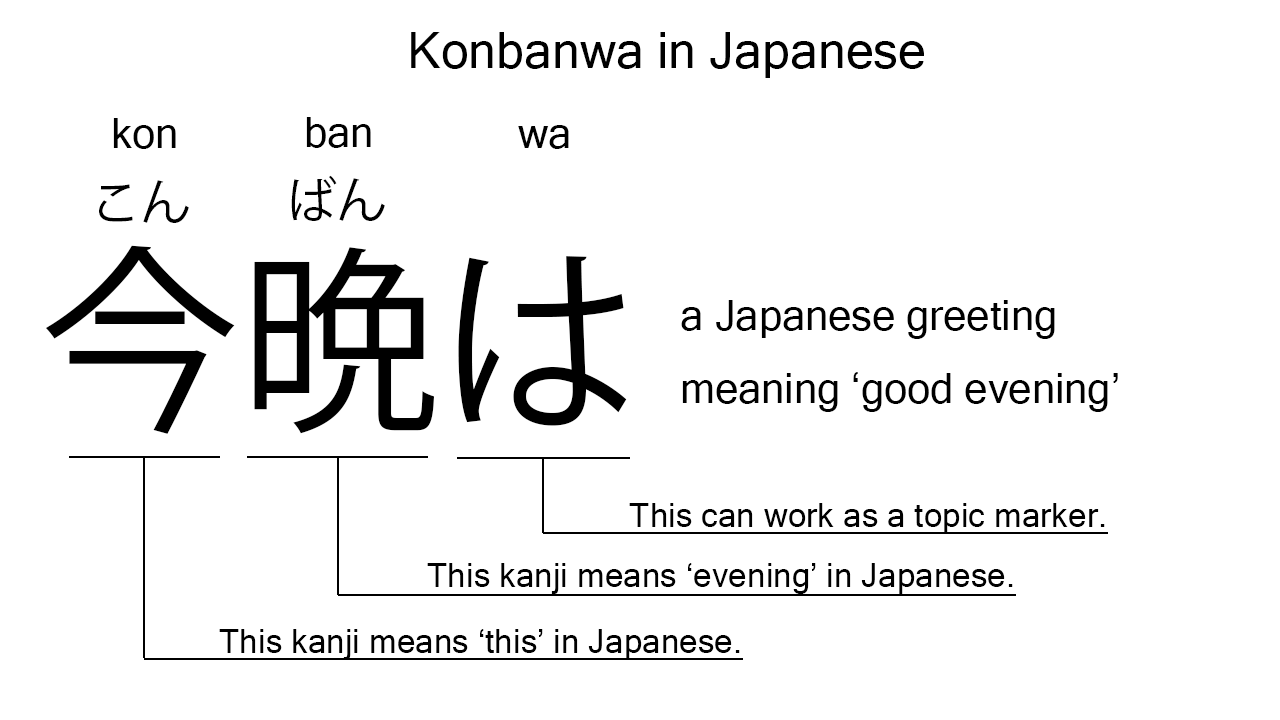 konbanwa in japanese