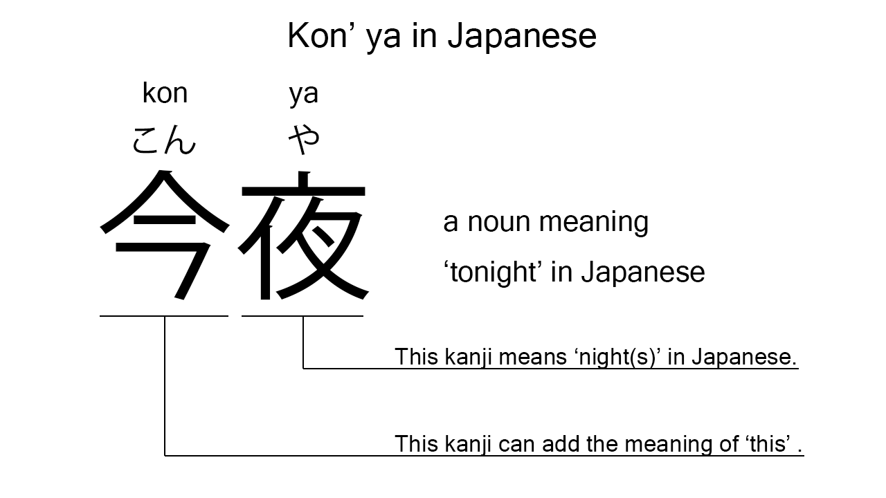 kon'ya in japanese