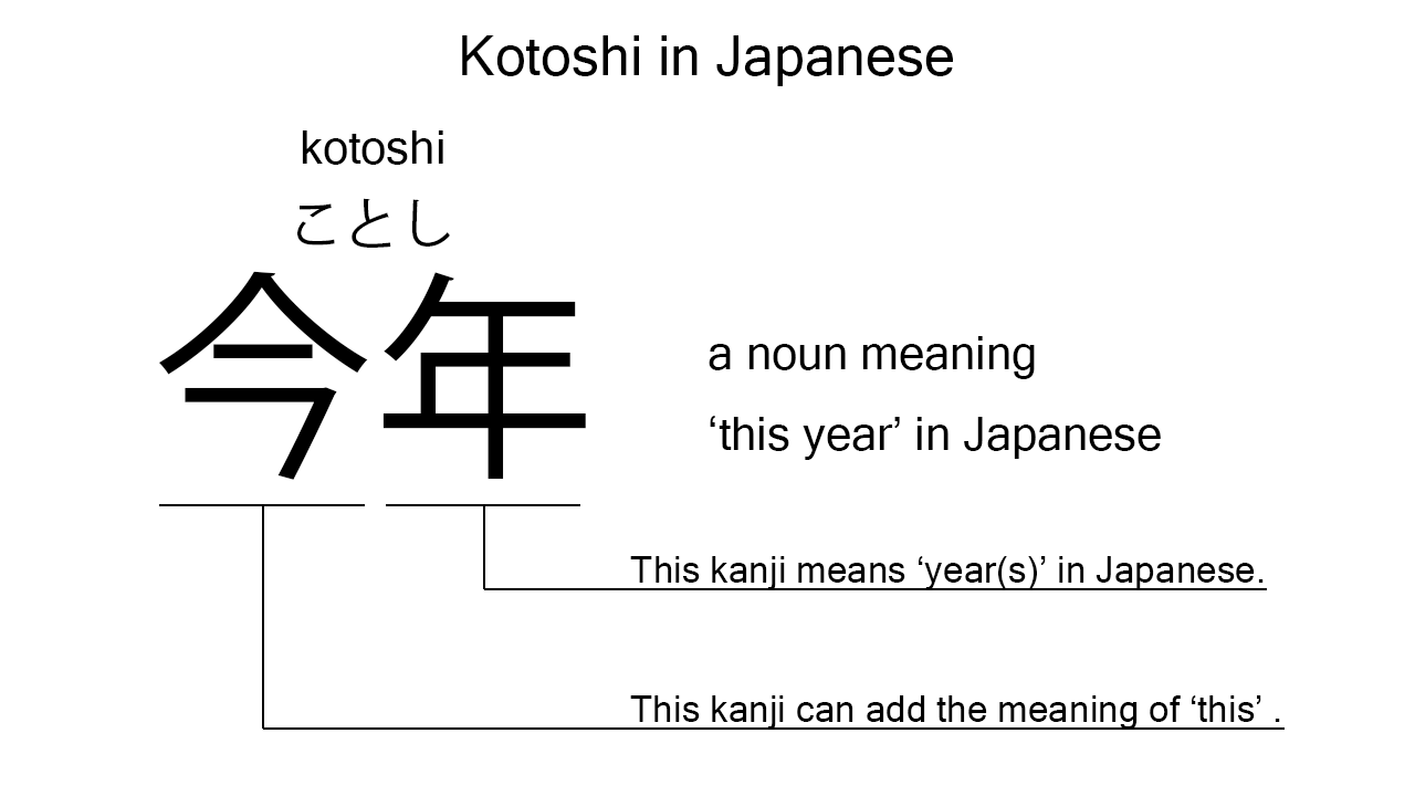kotoshi in japanese