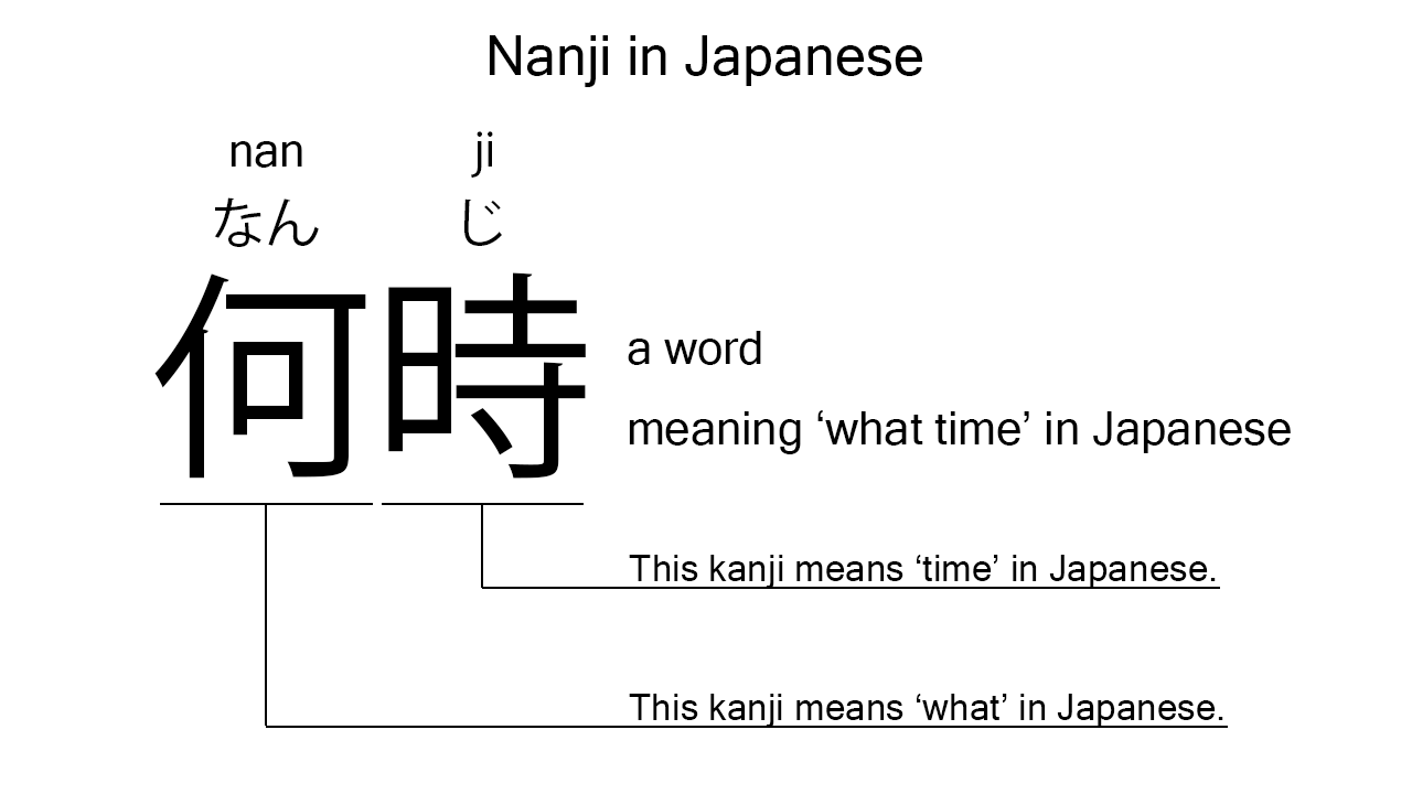 nanji in japanese