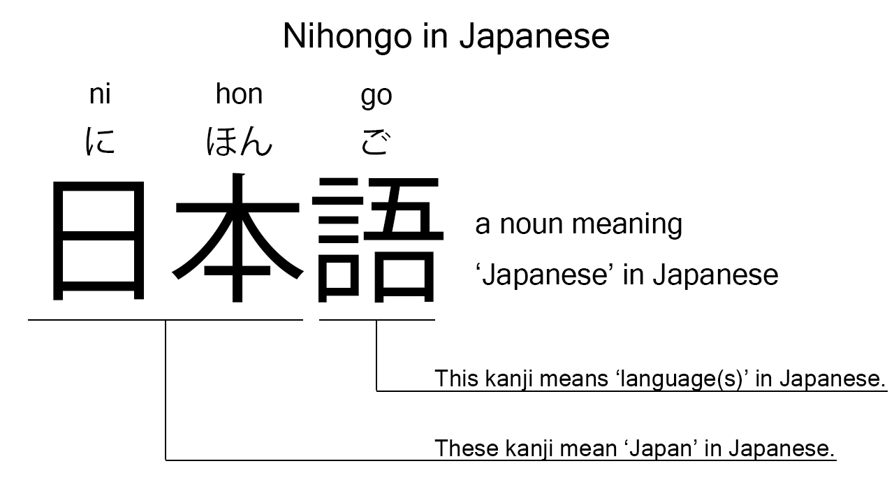 nihongo in japanese