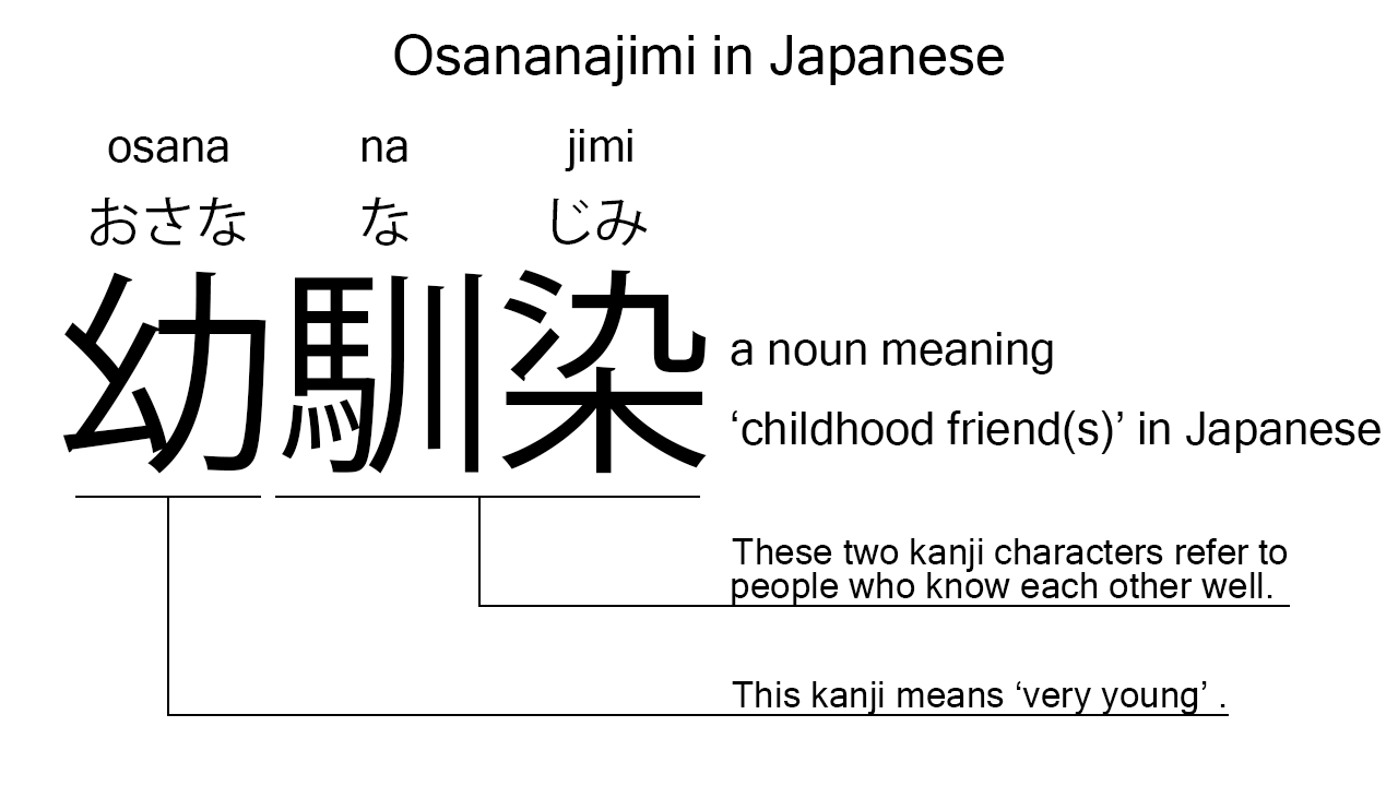 osananajimi in japanese