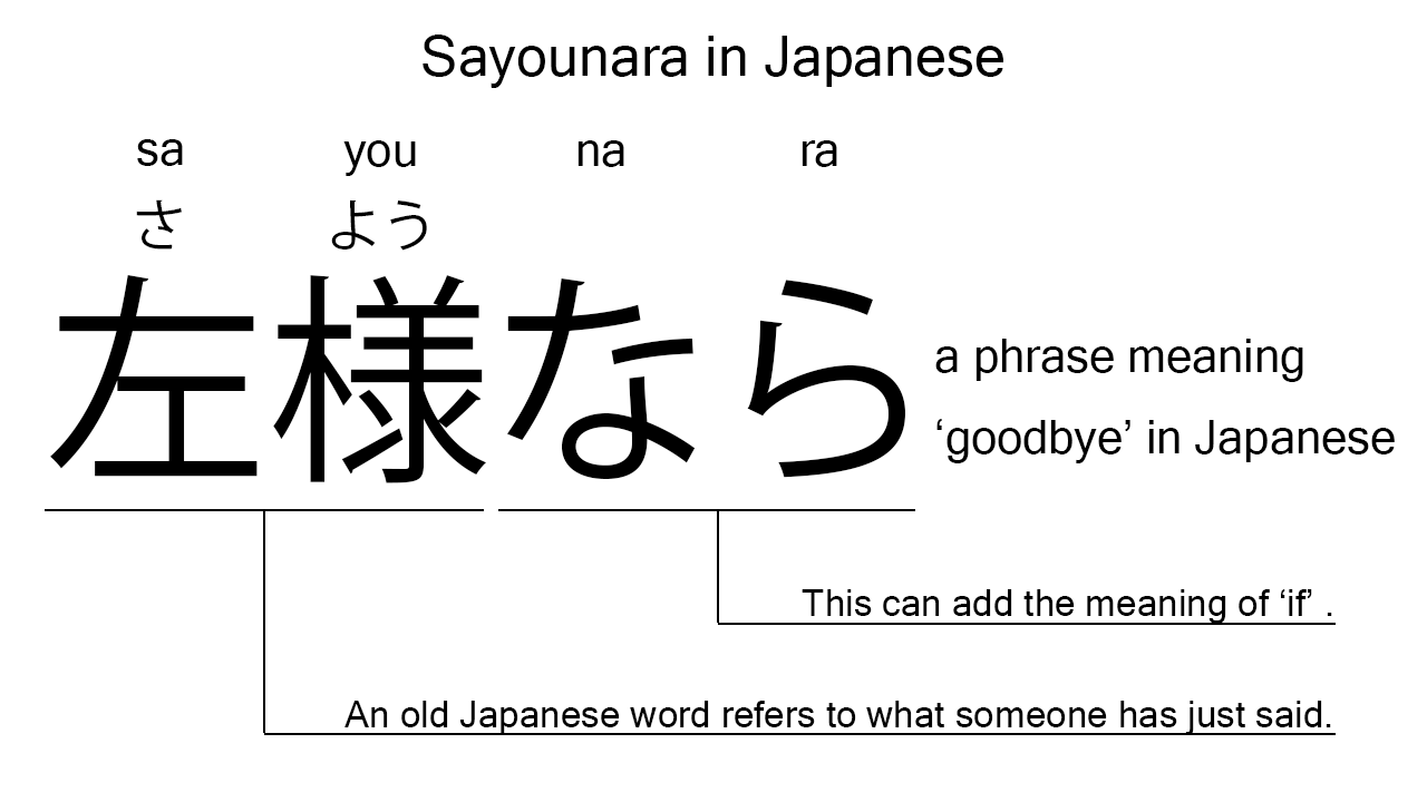 sayounara in japanese