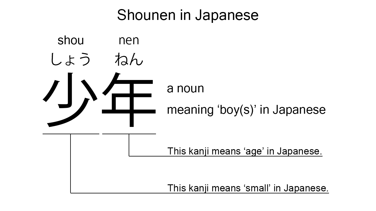 shounen in japanese