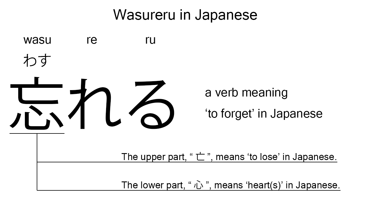 wasureru in japanese