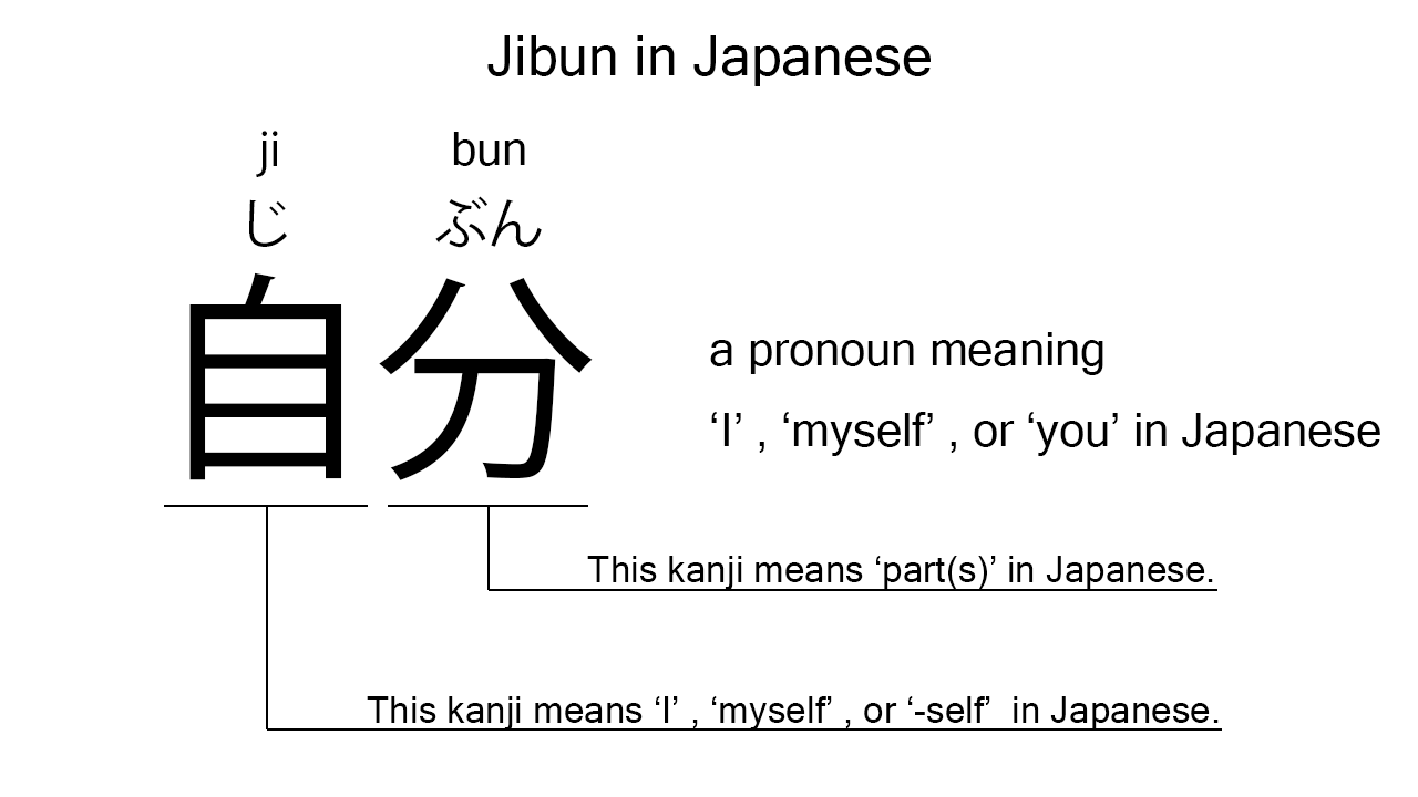 jibun in japanese