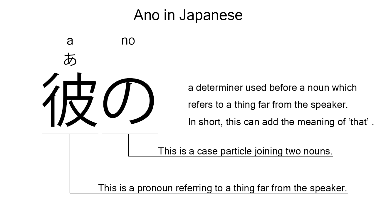 ano in japanese