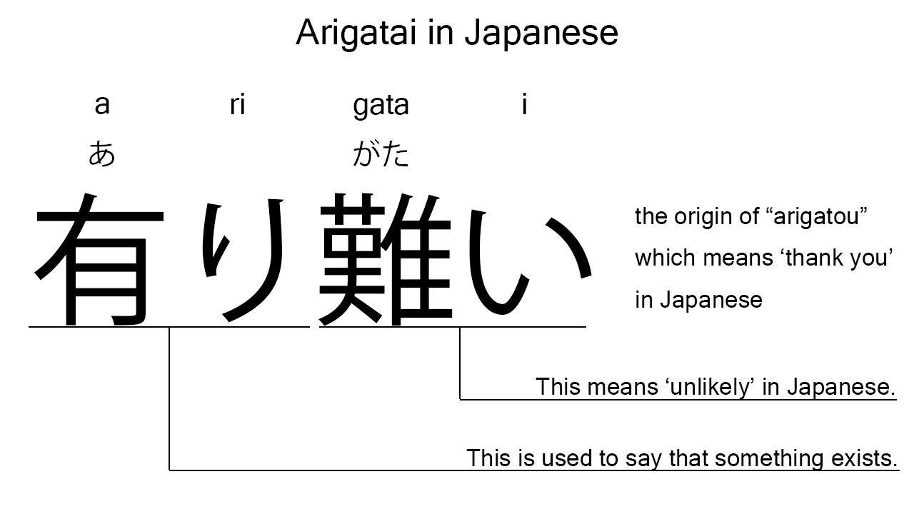 arigatou in japanese