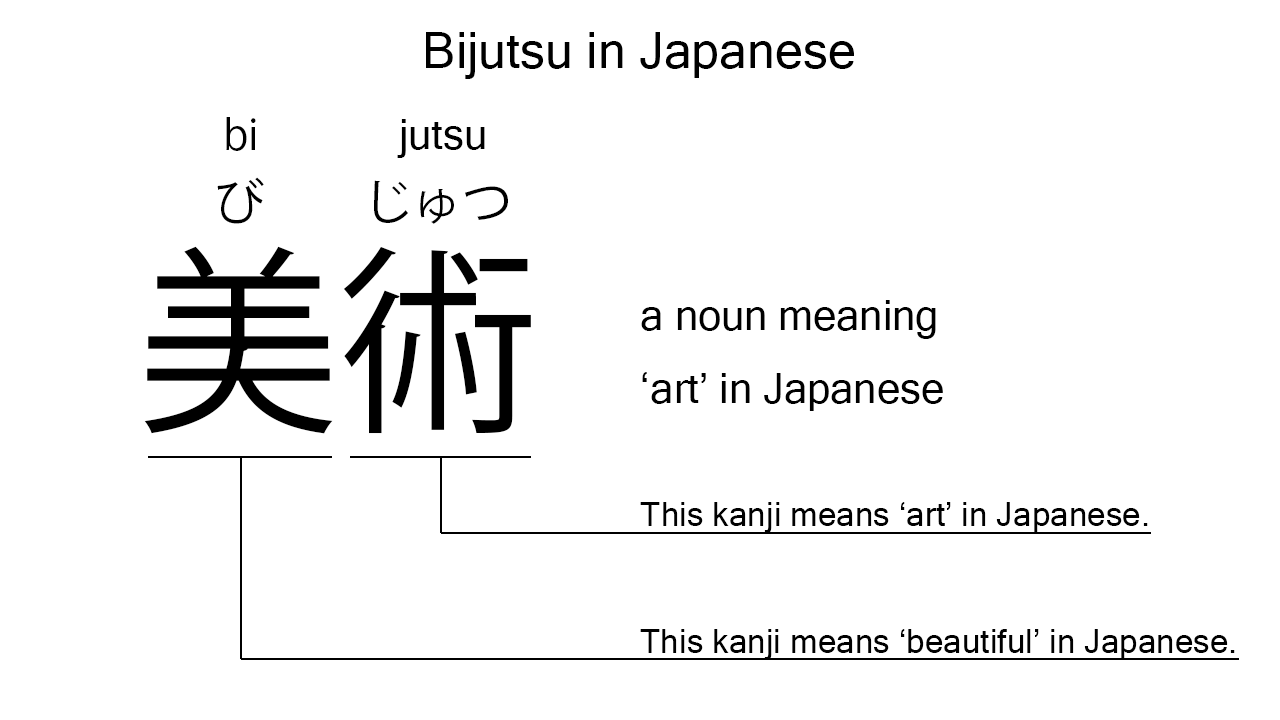bijutsu in japanese
