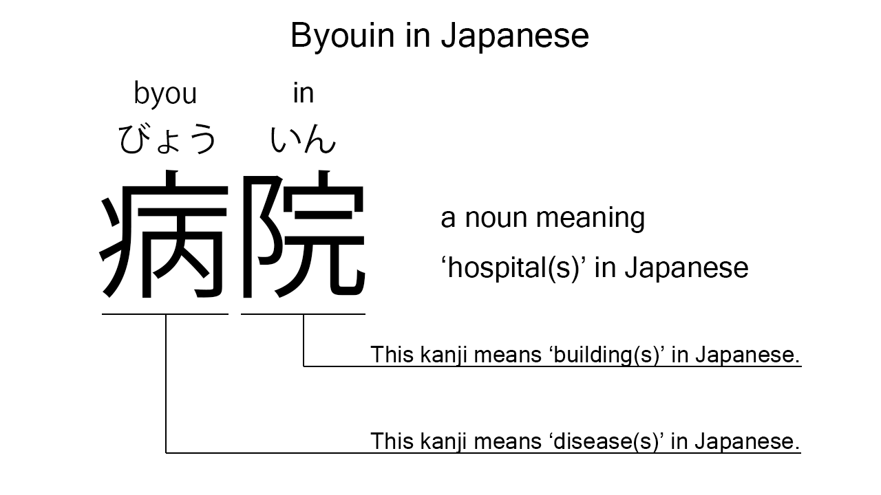 byouin in japanese
