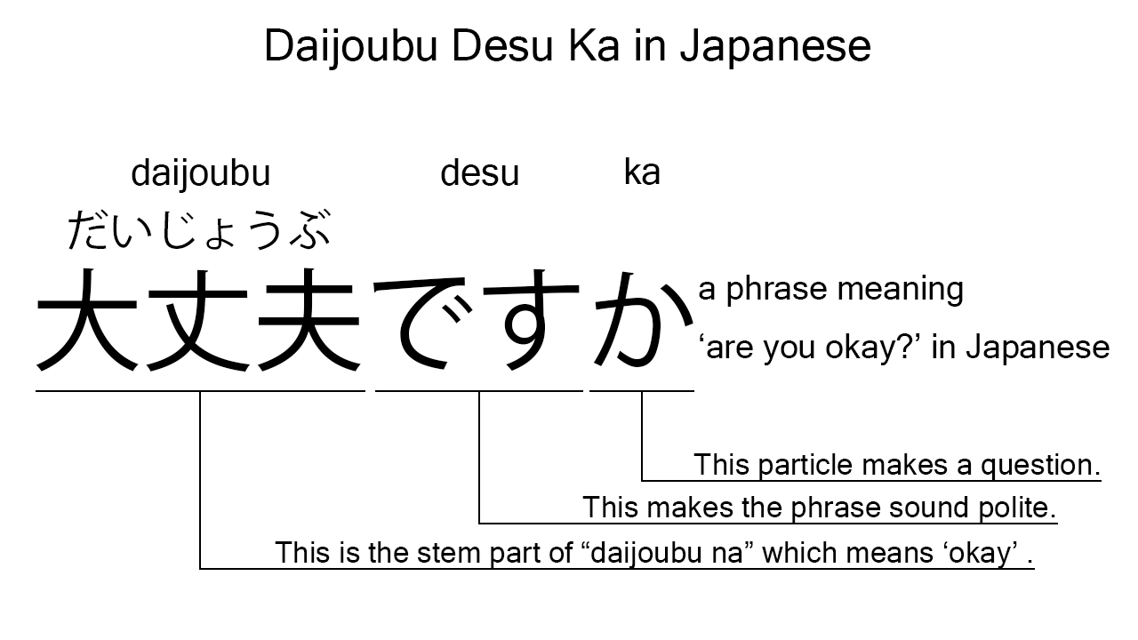 Daijoubu desu