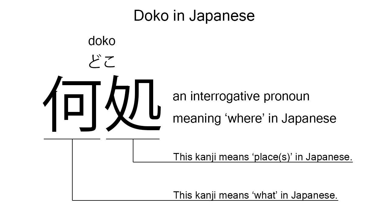 doko in kanji