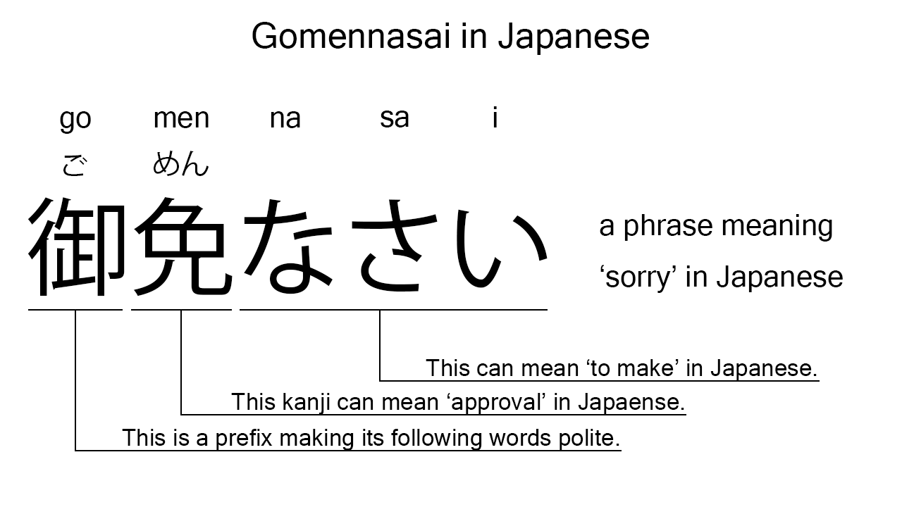 gomennasai in japanese