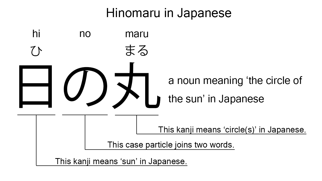 hinomaru in japanese