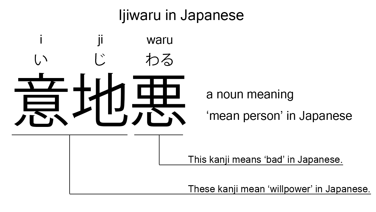 ijiwaru in japanese