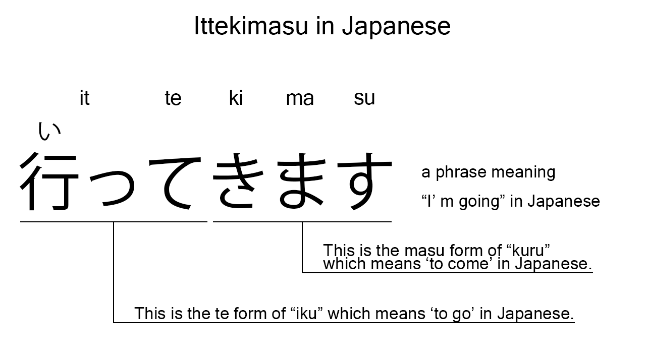 ittekimasu in japanese