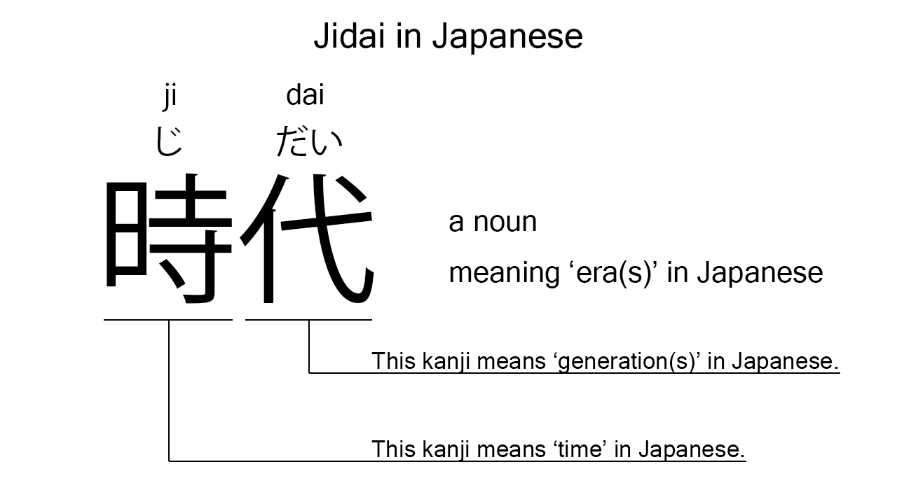 jidai in japanese