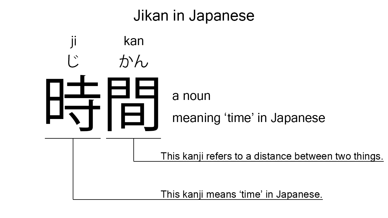 jikan in japanese