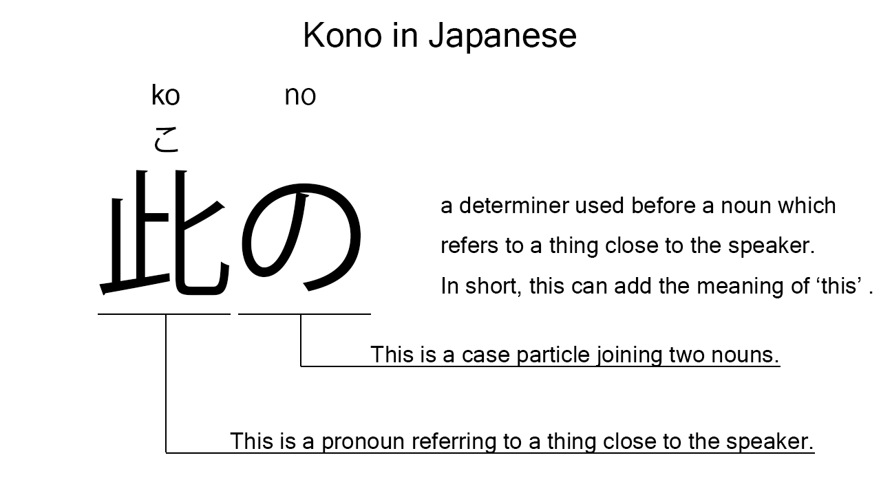 kono in japanese