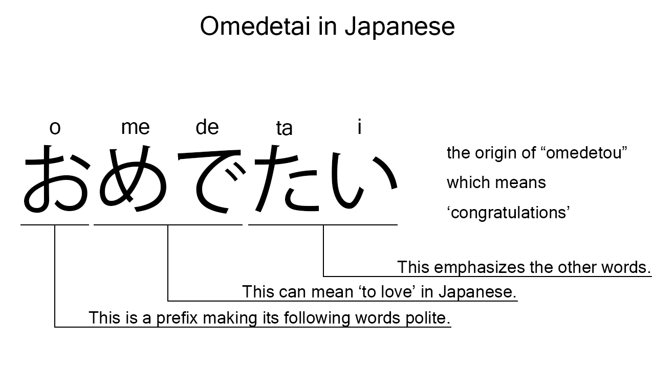 omedetou in japanese